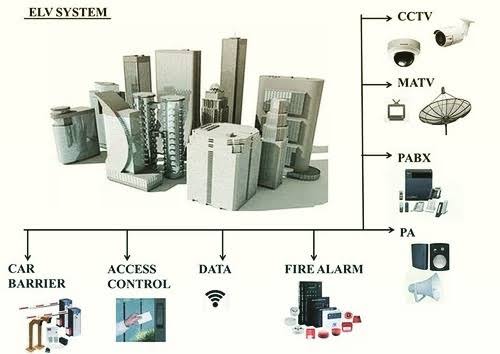 Fire Safety & ELV